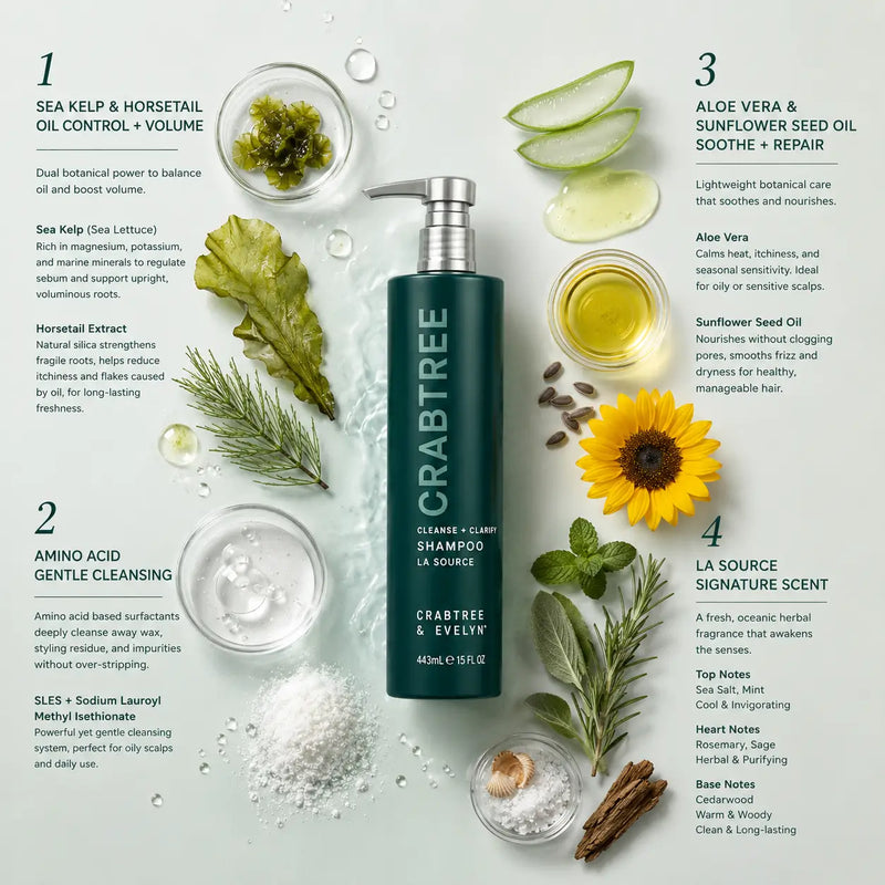 CRABTREE & EVELYN